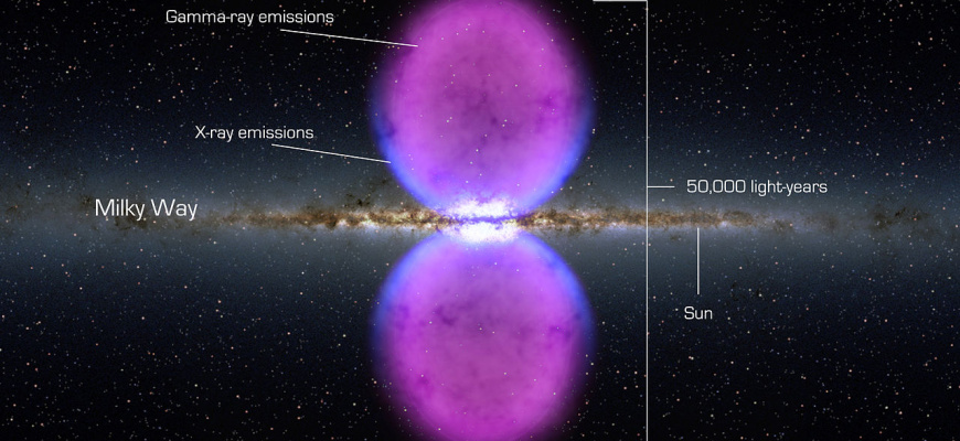 La violence de notre Galaxie en rayons gamma Conférence/Débat