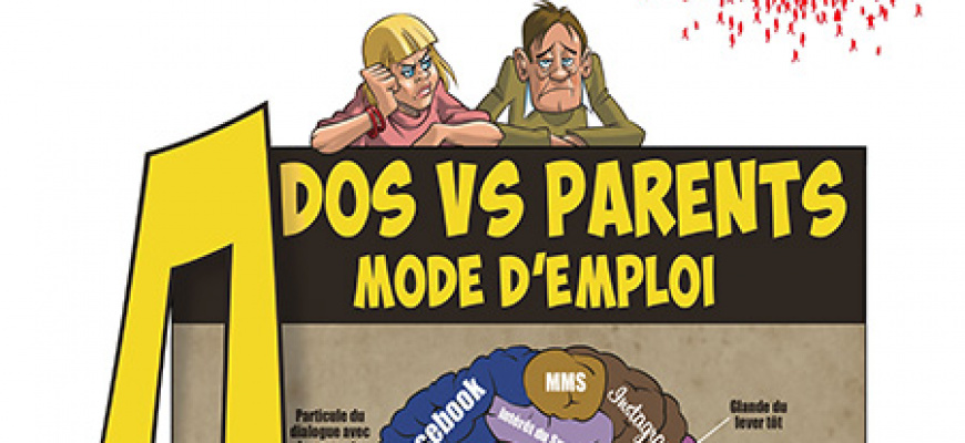 Ados Vs Parents mode d&#039;emploi Théâtre